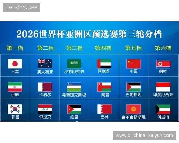 2026 亚洲区世预赛小组排名计算器：算出国足出线的 100 种可能路径。